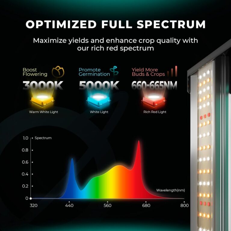 full_spektrum_fc1000_evo_bitki_yetistirme_lambasi